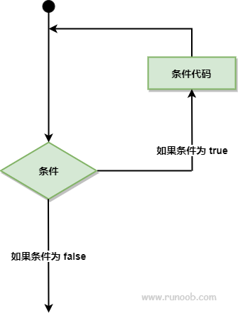 循环结构